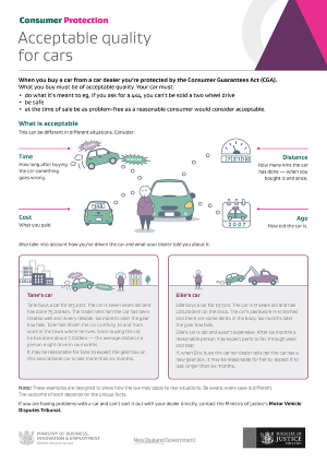 Visual guide: Acceptable quality for cars